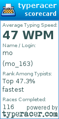 Scorecard for user mo_163