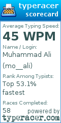 Scorecard for user mo__ali