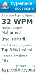 Scorecard for user mo_elsharif