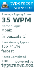 Scorecard for user moaizzafar1