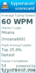 Scorecard for user moana666