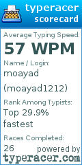 Scorecard for user moayad1212