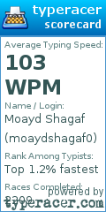 Scorecard for user moaydshagaf0