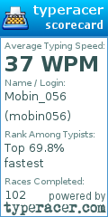 Scorecard for user mobin056