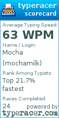 Scorecard for user mochamilk