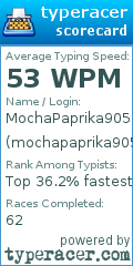 Scorecard for user mochapaprika905