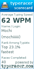 Scorecard for user mochiiiiiii