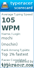 Scorecard for user mochin