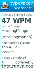 Scorecard for user mockingmango