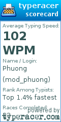 Scorecard for user mod_phuong