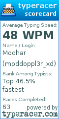 Scorecard for user moddoppl3r_xd