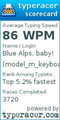 Scorecard for user model_m_keyboard_warrior