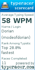 Scorecard for user modeofdorian