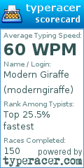 Scorecard for user moderngiraffe