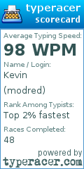 Scorecard for user modred