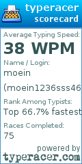Scorecard for user moein1236sss46
