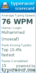 Scorecard for user moesaf