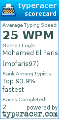 Scorecard for user mofaris97