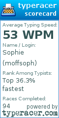 Scorecard for user moffsoph