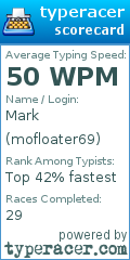 Scorecard for user mofloater69