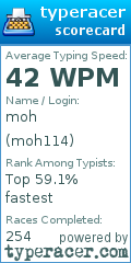 Scorecard for user moh114