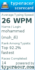 Scorecard for user moh_ifi