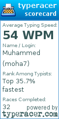 Scorecard for user moha7