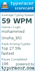 Scorecard for user moha_kh