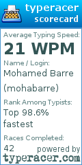 Scorecard for user mohabarre