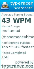 Scorecard for user mohamadeahmady