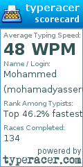 Scorecard for user mohamadyasser07