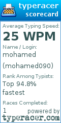 Scorecard for user mohamed090