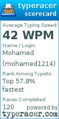 Scorecard for user mohamed1214