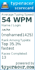 Scorecard for user mohamed1425