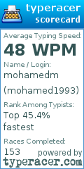 Scorecard for user mohamed1993