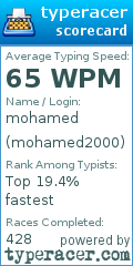 Scorecard for user mohamed2000