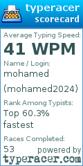 Scorecard for user mohamed2024