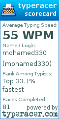 Scorecard for user mohamed330