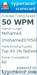 Scorecard for user mohamed37054