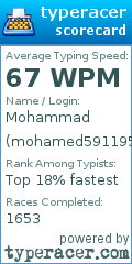 Scorecard for user mohamed591195