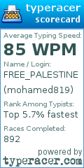 Scorecard for user mohamed819
