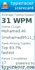 Scorecard for user mohamed9511_