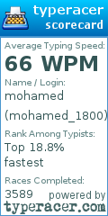 Scorecard for user mohamed_1800