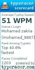 Scorecard for user mohamed_8867