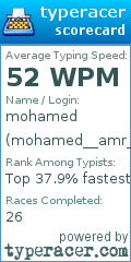 Scorecard for user mohamed__amr___