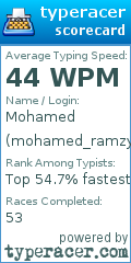 Scorecard for user mohamed_ramzy