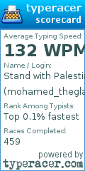 Scorecard for user mohamed_thegladiator