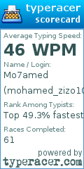 Scorecard for user mohamed_zizo1012000