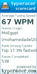 Scorecard for user mohamedadel20