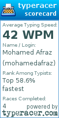 Scorecard for user mohamedafraz